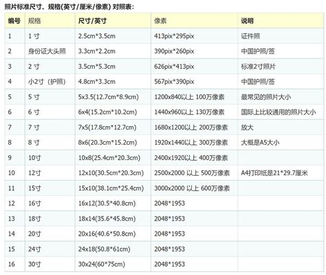 4寸是多少cm|4寸等於多少公分